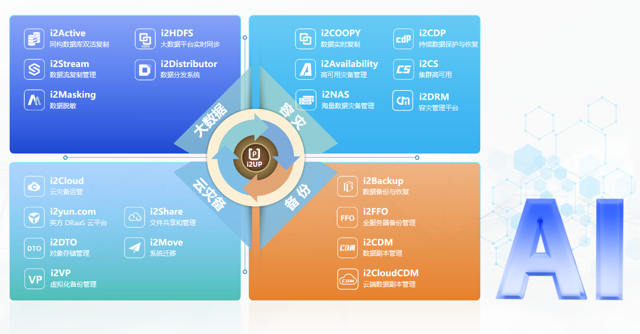 数据复制与AI融合 赋能人工智能应用软件开发新纪元