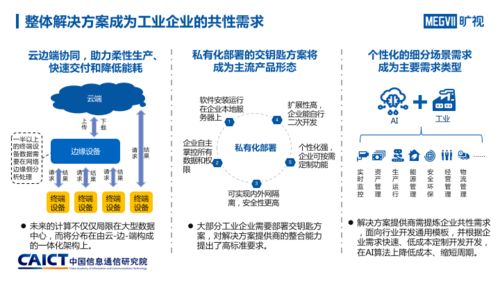 人工智能与工业融合发展研究报告 AI入局推动工业产业六大趋势变革