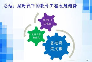 人工智能时代下的软件工程 以AI应用开发为核心的发展新范式