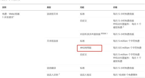 基于微软云人工智能的情感语音合成技术在应用软件开发中的实践