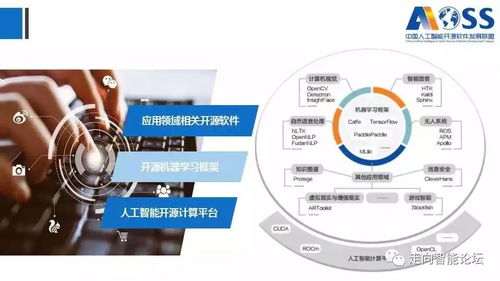 《中国人工智能开源软件发展白皮书（最新版）》深度解读 166页PPT揭示AI应用软件开发新趋势
